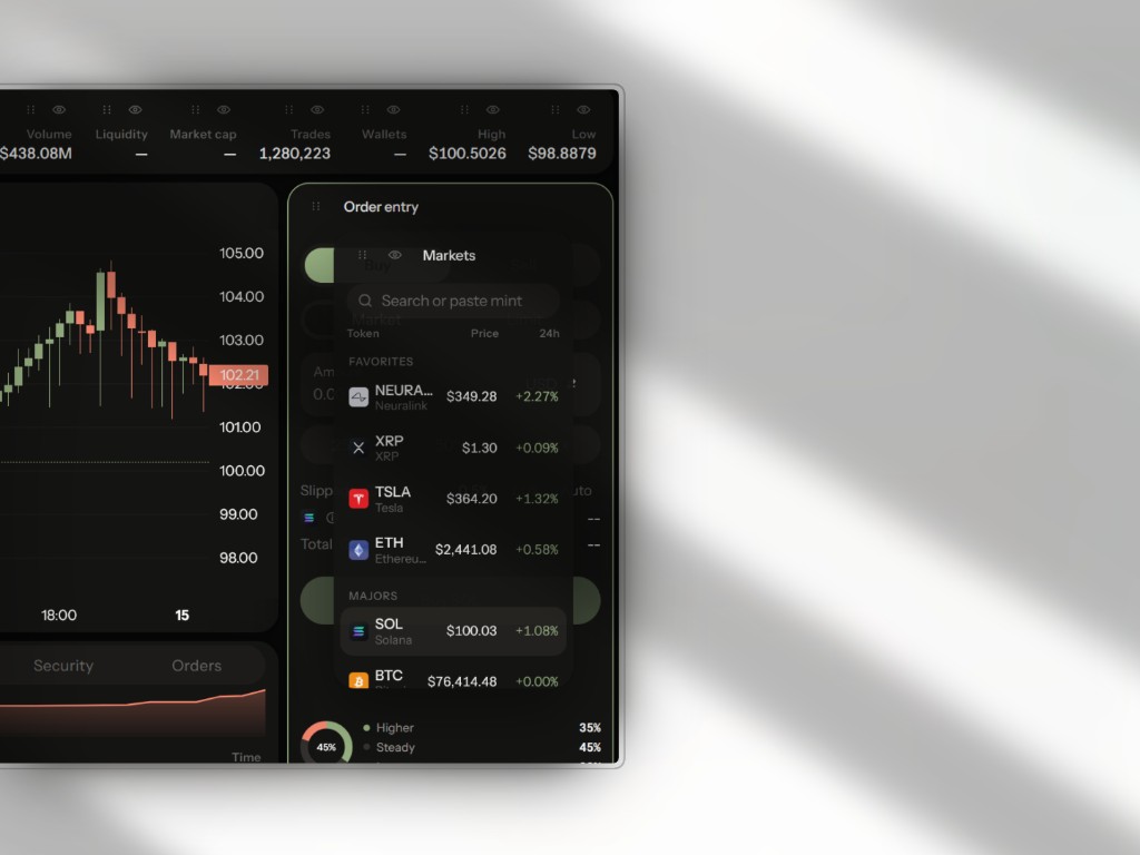 Acend desk with a draggable markets panel over the chart and order ticket