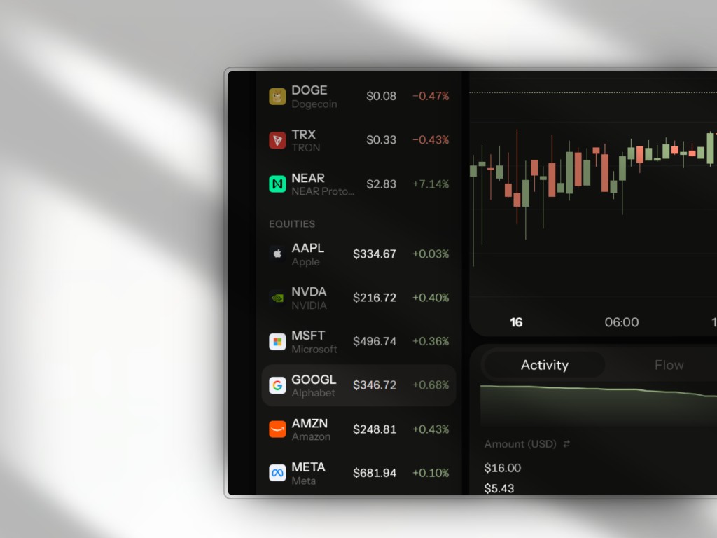 Acend markets list with crypto, equities, chart, and activity