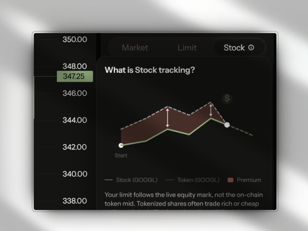 Acend order ticket with market, limit, and stock tracking explained
